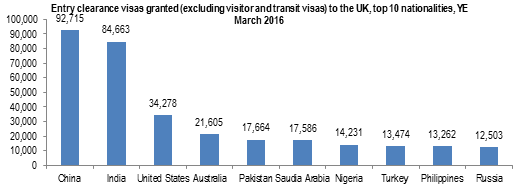 home-office-immigration-statistics